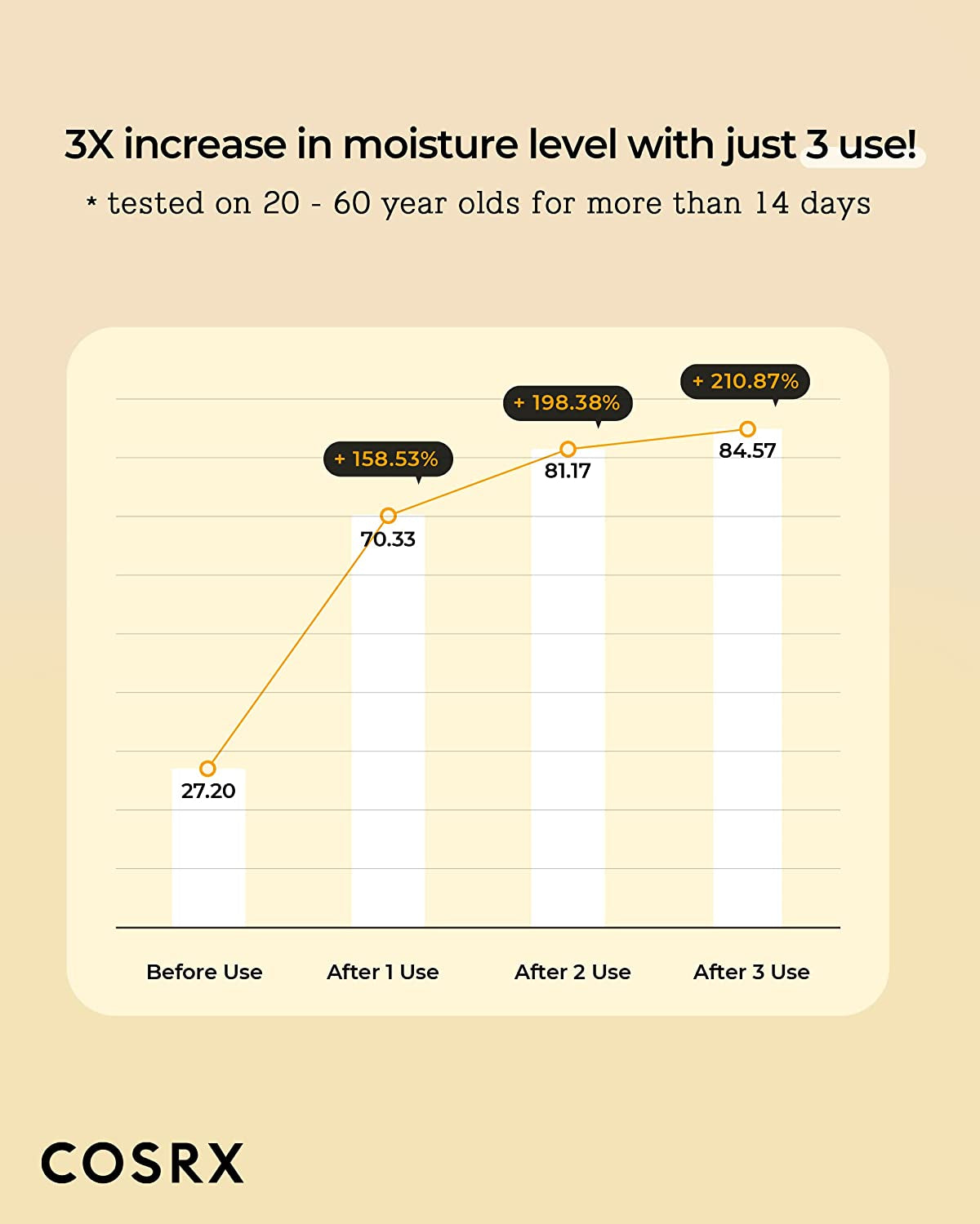 Full Fit Propolis Toner with 72% Propolis Extract - Korean Glow Enhancing Hydrating Essence for Soft, Plump Skin (150ml)